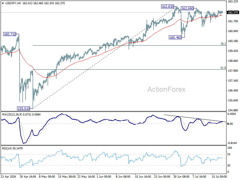 Usd/Jpy Weekly Outlook - Rendiva Utama Usdjpy20260718W1