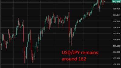 Here’S The Key Test For Next Bank Of Japan (Boj) Rate Hike: Whether Price Rises Stick