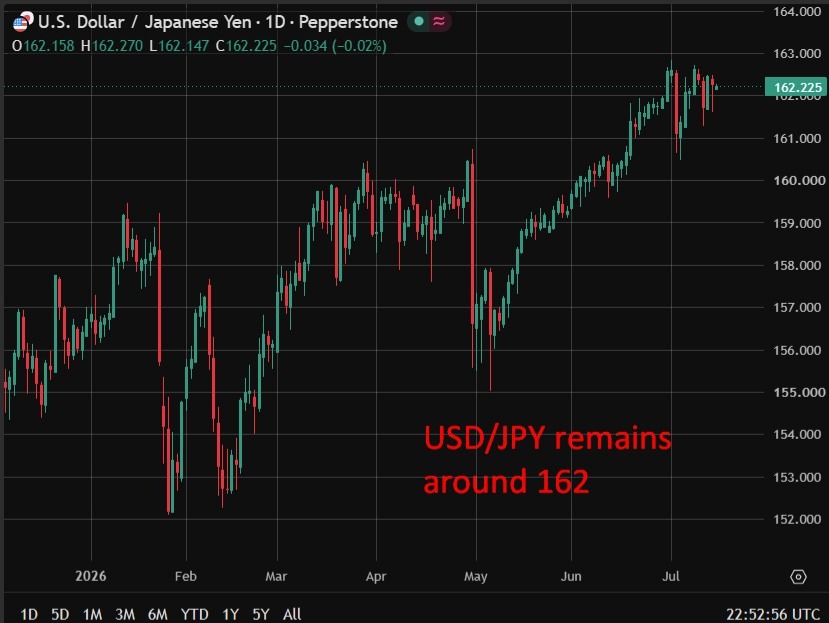 Here'S The Key Test For Next Bank Of Japan (Boj) Rate Hike: Whether Price Rises Stick Usdyen20Boj20Rate20Hike20Requirement201520July202026 Featured 1784069631