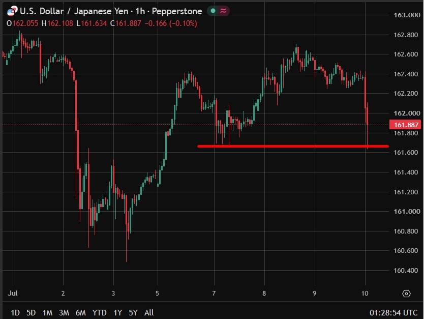 Seo Headline: (86 Chars) Japan Producer Prices Hit Fastest Pace Since 2023, Keeping Boj On Track To Hike Usdyen20Update204201020July202026 Featured 1783646983