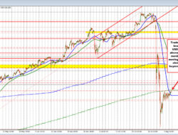 The Usdjpy Makes A Break For It.