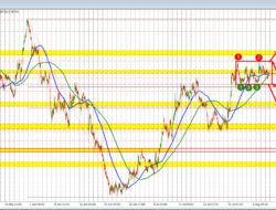 Nzdusd Trades Within A 49 Pip Trading Range Over The Last 7 Trading Days. That Is Not A Lot.