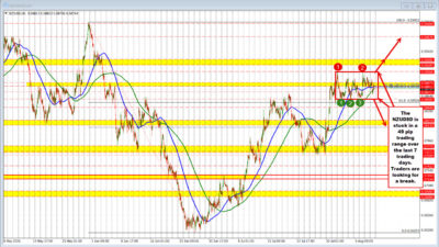 Nzdusd Trades Within A 49 Pip Trading Range Over The Last 7 Trading Days. That Is Not A Lot. 2026 08 11 08 42 19