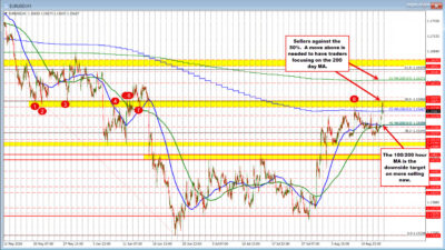 Eurusd Backs Off From The 50% Midpoint Target At 1.1585. What Next? 2026 08 14 12 18 48