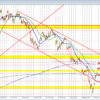 The Usdcad Is Modestly Higher On The Day But Moving Above The 200 Day And 200 Hour Mas