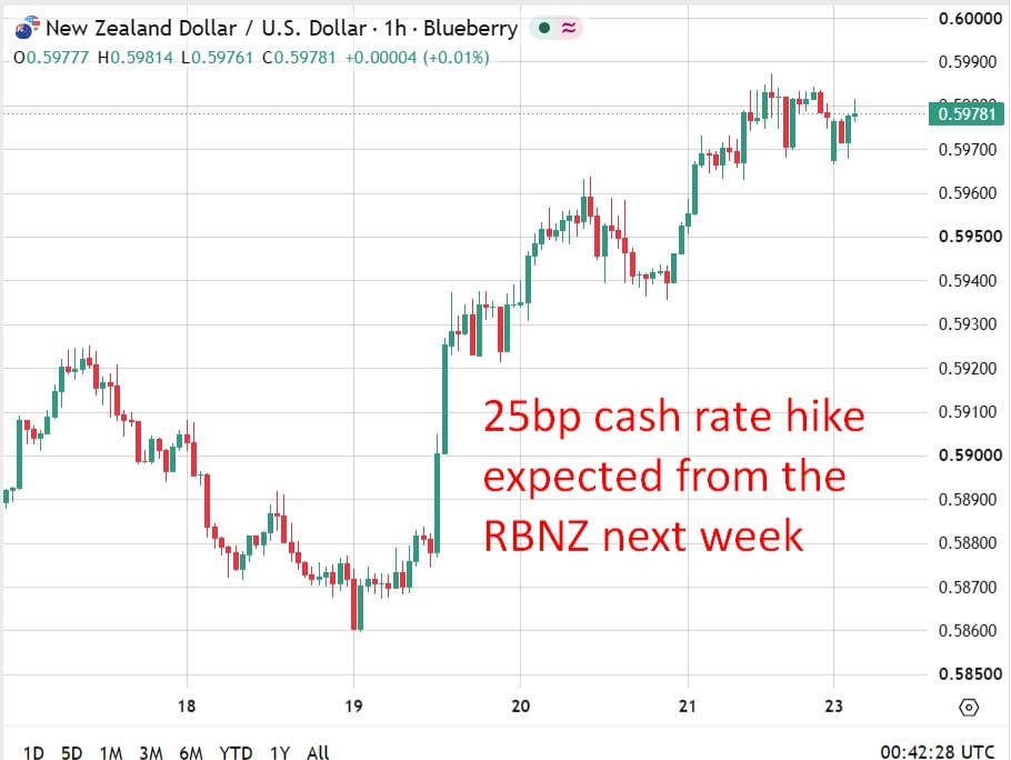 Nz Main Opposition Party Pledges To Restore Rbnz Dual Mandate On Employment If Elected 25Bp20Cash20Rate20Hike20Rbnz20September20220Expected Featured 1787532206