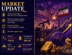 Investinglive European Markets Wrap: Oil Holds Higher, Regional Yields Push Up