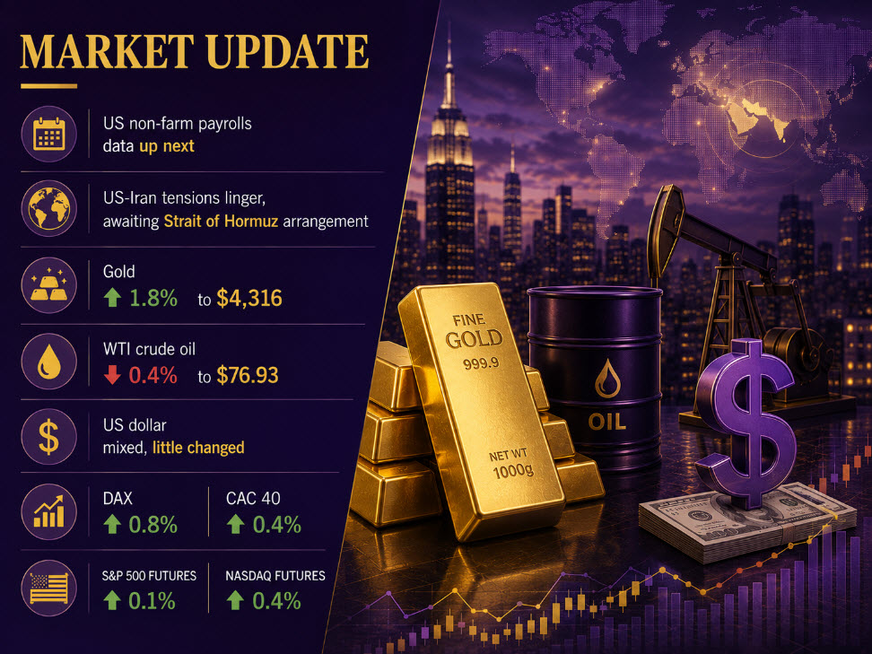 Investinglive European Markets Wrap: Gold Advances, Dollar Muted Ahead Of Nfp 8 7 2026 6 59 14 Pm
