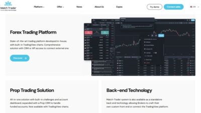 Bridgewise Brings Investment Ai To Match-Trader Through Broker Integration