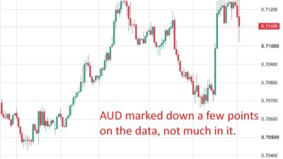 Australia’S Jobless Rate Climbs To A Near Four Year High In July