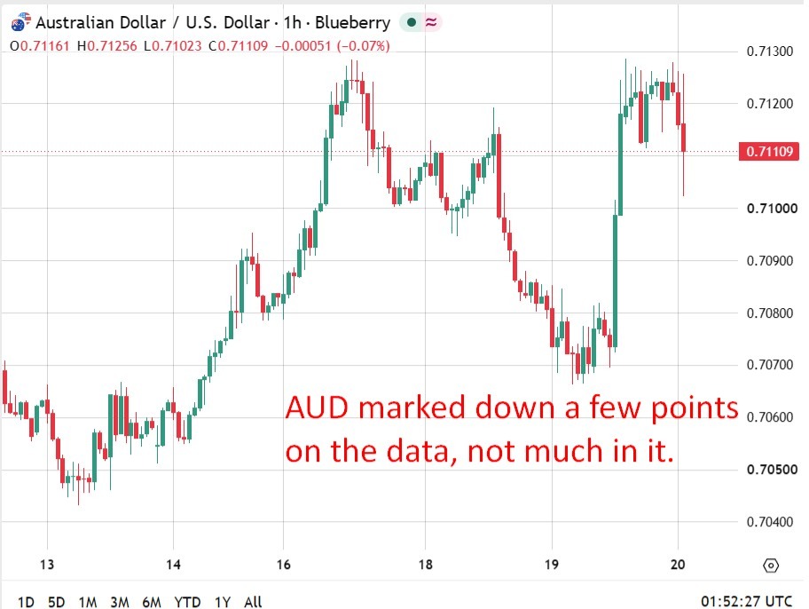 Australia'S Jobless Rate Climbs To A Near Four Year High In July Aud20Marked20Down20A20Few20Points2020August202026 Featured 1787190804