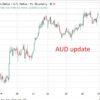 Bank Consensus Builds For Near Term Rba Hike As Economists Cite Sticky Inflation