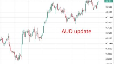 Bank Consensus Builds For Near Term Rba Hike As Economists Cite Sticky Inflation