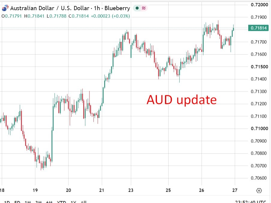 Bank Consensus Builds For Near Term Rba Hike As Economists Cite Sticky Inflation Aud20Update202720August202026 Featured 1787788402
