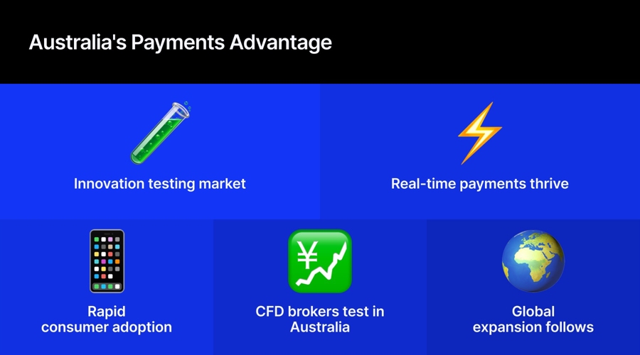 How Australia Became The Launchpad For The Next Generation Of Payment Experiences Australia20Payment Id 24A71Ea7 73Bd 419B 934F A5042Ba68Bed Size900