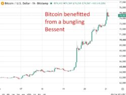Investinglive Asia-Pacific Market News: Surge For Crypto