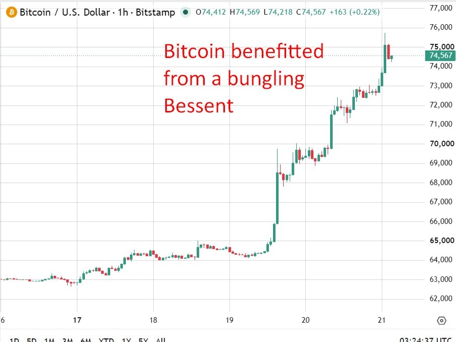 Investinglive Asia-Pacific Market News: Surge For Crypto Bitcoin20Benefitted202120August202026 Featured 1787282743