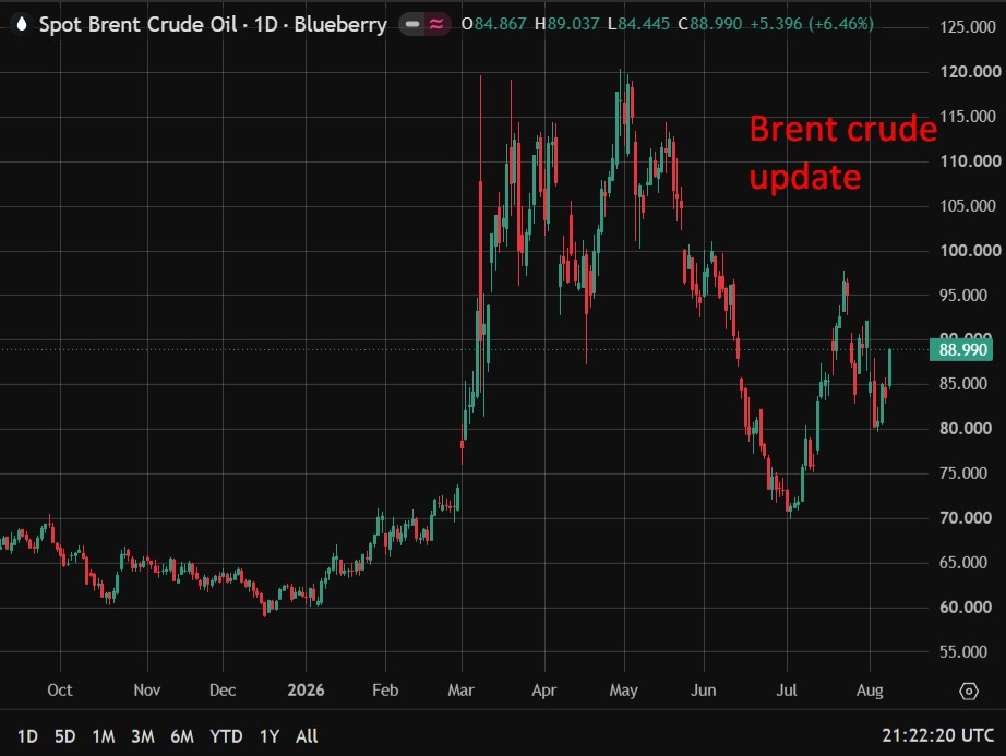 Incoming Report Of Further Cruise Missile Launches From Sirik, Iran Brent20Crude20Update201120August202026 Featured 1786396981