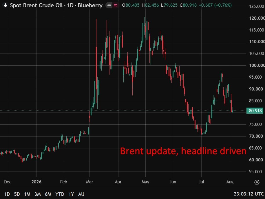 Explainer: What A Hormuz Deal Giving Iran Shipping Control Would Mean Brent20Update20Headline20Driven200620August202026 Featured 1785971045