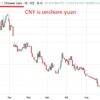 Pboc Is Expected To Set The Usd/Cny Reference Rate At 6.7219 – Reuters Estimate