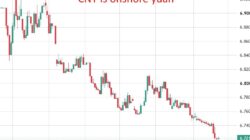 Pboc Is Expected To Set The Usd/Cny Reference Rate At 6.7219 – Reuters Estimate Cny20Is20Onshore20Yuan202520August202026 Featured 1787617065
