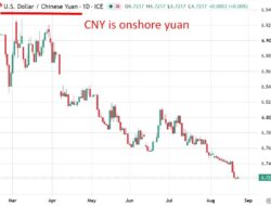 Pboc Is Expected To Set The Usd/Cny Reference Rate At 6.7219 – Reuters Estimate
