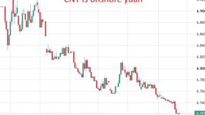 Pboc Is Expected To Set The Usd/Cny Reference Rate At 6.7219 – Reuters Estimate