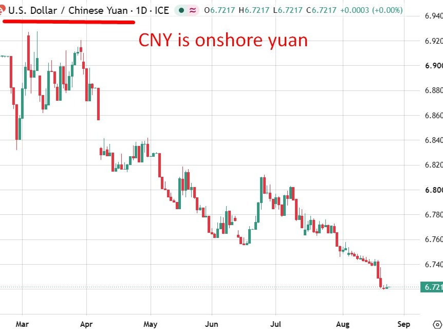 Pboc Is Expected To Set The Usd/Cny Reference Rate At 6.7219 – Reuters Estimate Cny20Is20Onshore20Yuan202520August202026 Featured 1787617065
