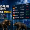 European Shares Close Mixed; Us Tech Stocks Lags