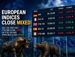 European Shares Close Mixed; Us Tech Stocks Lags