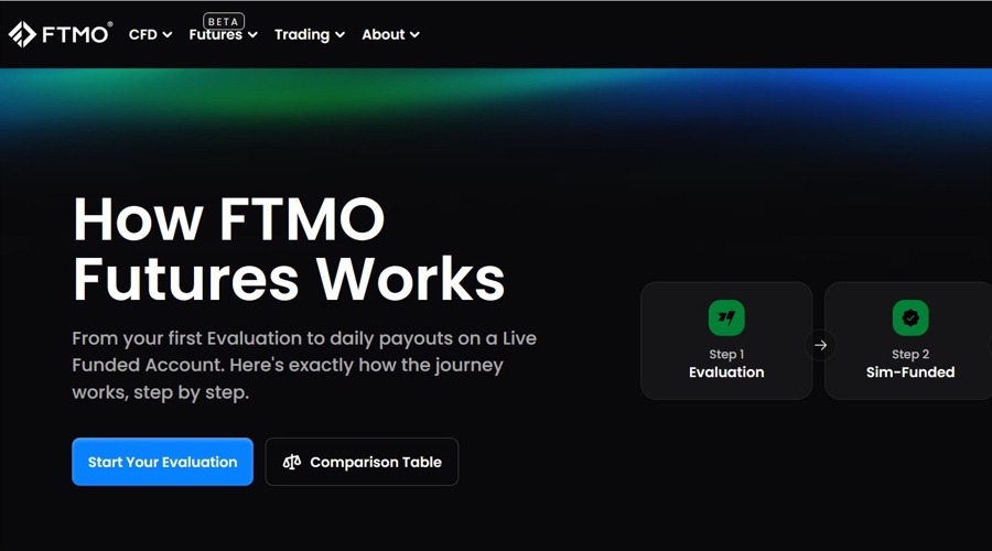 Prop Firm Ftmo Launches Futures Beta Ftmo Id 3F9C00Aa C0Ce 42C1 B8Aa 59542Eae5A75 Size900