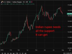 Reserve Bank Of India Expected To Hold Rates As Inflation Stays In Comfort Zone, Reuters Poll Shows
