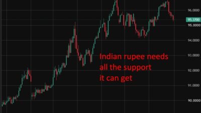 Reserve Bank Of India Expected To Hold Rates As Inflation Stays In Comfort Zone, Reuters Poll Shows Indian20Rupee20Chart20Rbi20Rate20Hilke200320August202026 Featured 1785723125