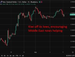 Follow Up – Kiwi Dips As Jobless Rate Climbs Ahead Of Rbnz’S September Decision