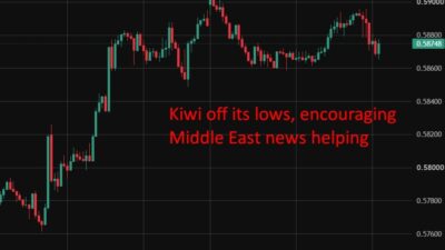 Follow Up - Kiwi Dips As Jobless Rate Climbs Ahead Of Rbnz'S September Decision Kiwi20Off20Its20Lows20Encouraging20News200520August202026 Featured 1785898857