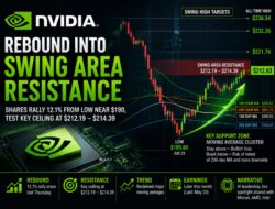 Nvidia Moves Into Ceiling Area/Swing Area.