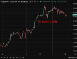 Investinglive Asia-Pacific Market News: Oil Eases As Uae-Iran Asset Transfer Reported