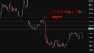 Oil Has Opened For The Week'S Futures Trade On Globex, Up Around 2% After A Tense Weekend Oil20Opening20A20Littlehigher201020August202026 Featured 1786313297