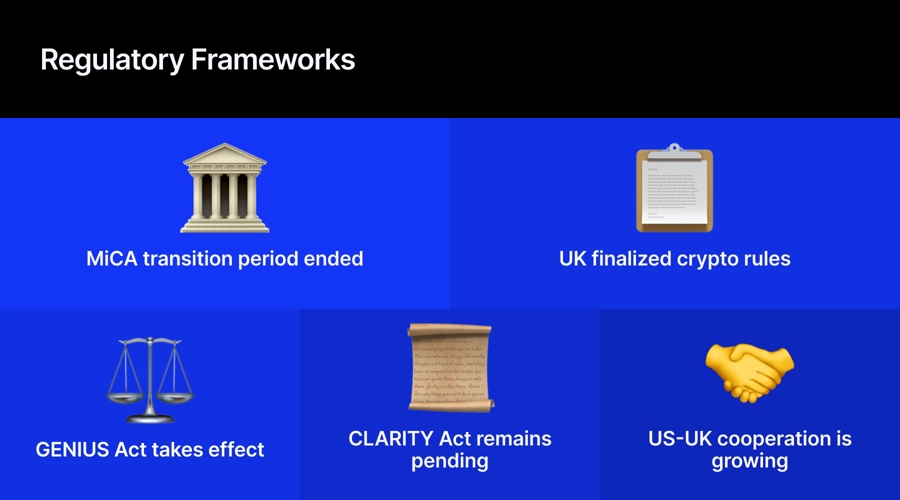 From Mica To Genius: Why Crypto'S Next Regulatory Test Is Cross-Border Coordination Regulatory20Framework Id 77E5Ba6E 9E6E 49D5 B280 478Cfa3536E4 Size900