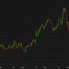Us Stocks Reverse And Fall To The Lows Of The Day As The Hawkish Message Registers