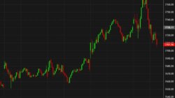 Us Stocks Reverse And Fall To The Lows Of The Day As The Hawkish Message Registers Spx20Daily Featured 1787936635