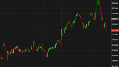 Us Stocks Reverse And Fall To The Lows Of The Day As The Hawkish Message Registers Spx20Daily Featured 1787936635