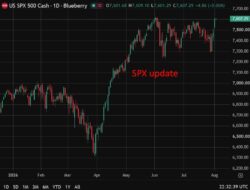 Hsbc Stays Bullish On Us Stocks, Calls Chip Selloff Rotation Not Capitulation