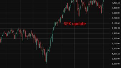 Hsbc Stays Bullish On Us Stocks, Calls Chip Selloff Rotation Not Capitulation 8 Hsbc Stays Bullish On Us Stocks, Calls Chip Selloff Rotation Not Capitulation Spx20Update200420August202026 Featured 1785796400