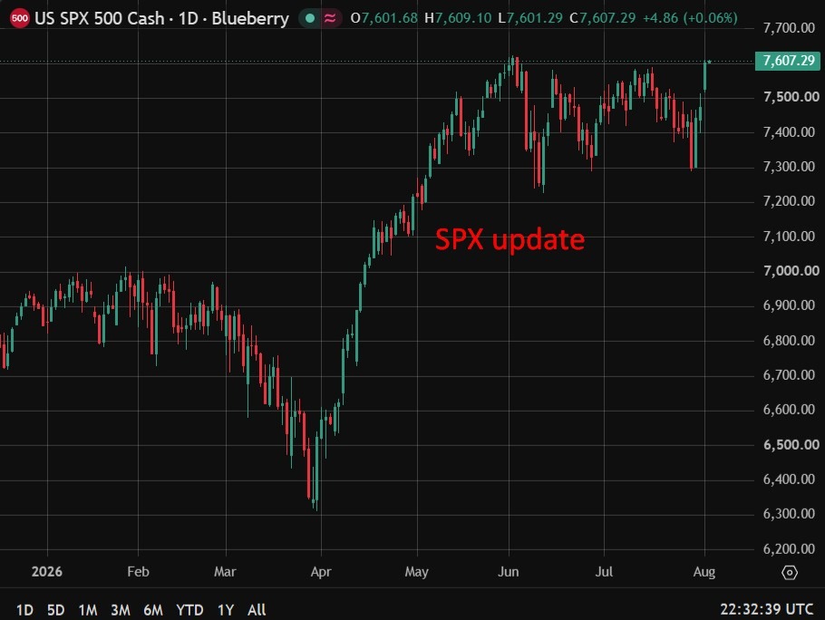 Hsbc Stays Bullish On Us Stocks, Calls Chip Selloff Rotation Not Capitulation Spx20Update200420August202026 Featured 1785796400