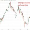 Goldman Flags China Stimulus Risk As Growth Slips Further Below Target