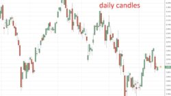 Goldman Flags China Stimulus Risk As Growth Slips Further Below Target 4 Goldman Flags China Stimulus Risk As Growth Slips Further Below Target Shanghai20Composite202420August202026 Featured 1787520570