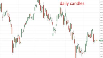 Goldman Flags China Stimulus Risk As Growth Slips Further Below Target 11 Goldman Flags China Stimulus Risk As Growth Slips Further Below Target Shanghai20Composite202420August202026 Featured 1787520570