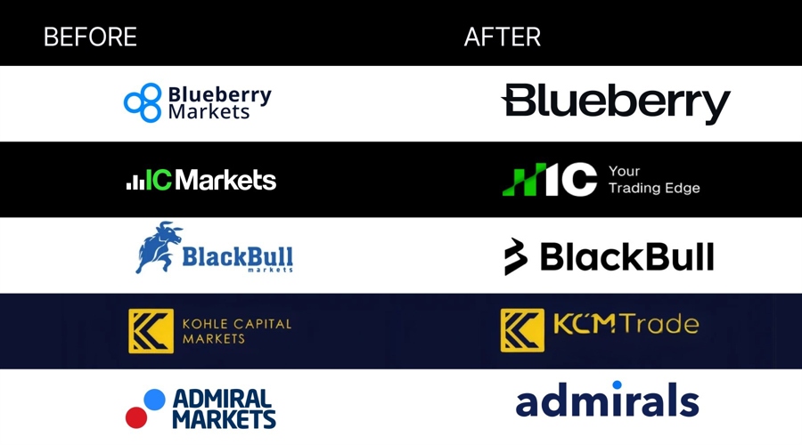 Weekly Roundup: Retail Brokers Drop 'Markets'; Revolut Drives Lithuania'S 2.5M Cross-Border Clients The20Only20Market20Drop20Brokers20Are20Actually20Celebrating. Id Ae00Fddb 2Fc9 46F7 92D0 C93B