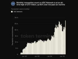 Xdc Network Hits All-Time High In Monthly Transactions As Agentic Ai Push Accelerates
